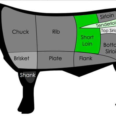 SƯỜN T BONE (T-BONE) BÒ ÚC ĐÔNG LẠNH - SHORTLOIN - FROZEN AUSTRALIAN BEEF