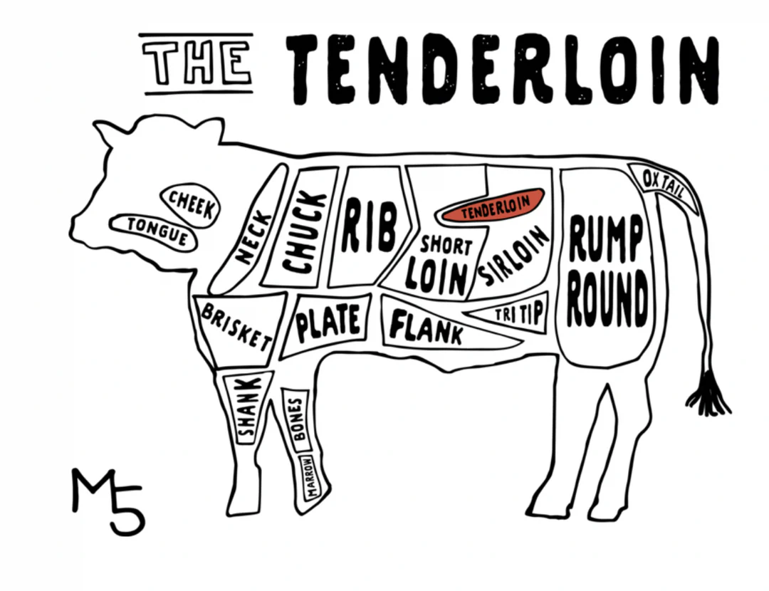 Tất Tần Tật Về Bò Phi Lê Filet Mignon và Tenderloin Bạn Nên Mua Loại Nào Làm Bò Bít Tết Nào?