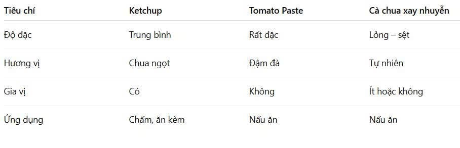 ca-chua-dong-hop-nguyen-ha-food