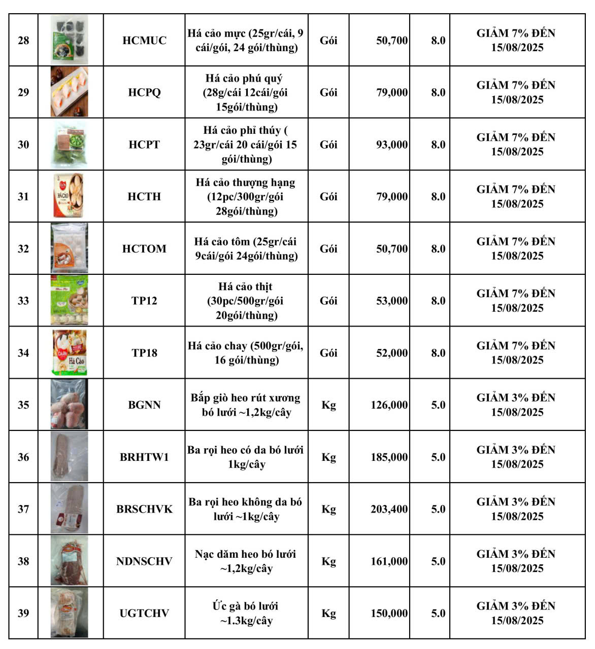 chuong-trinh-khuyen-mai-thang-8-nguyen-ha-food