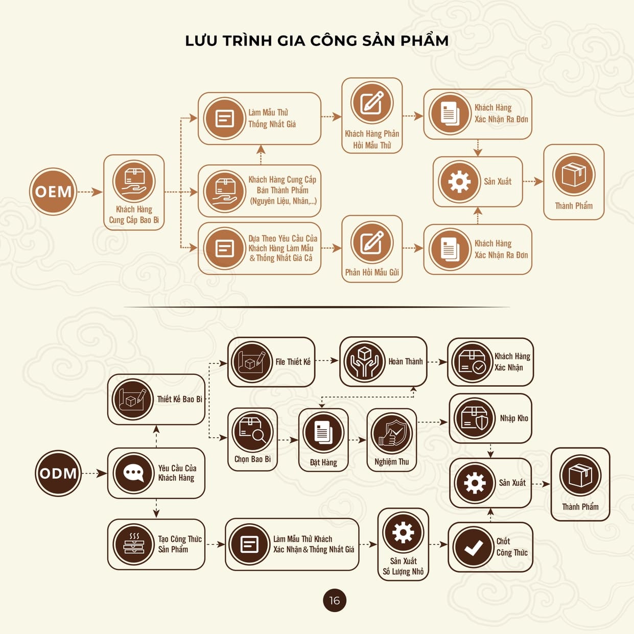 gia-cong-banh-trung-thu-binh-vinh-nguyen-ha-food