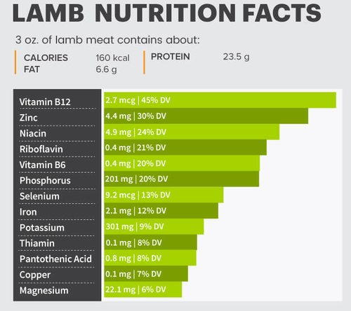 Lamb_Nutrion_Facts