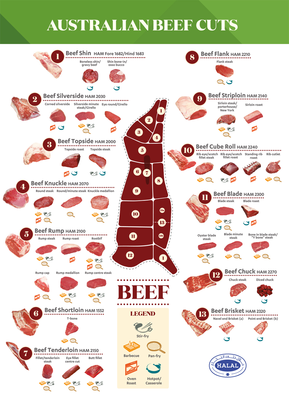 beef cut aus